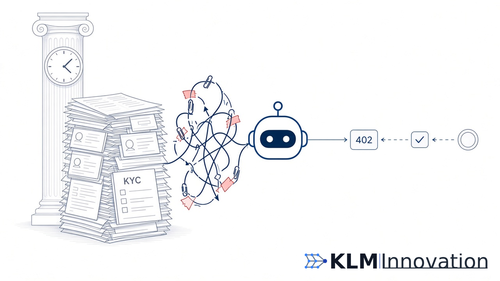 Paper KYC stack and clock on the left, a single HTTP 402 exchange on the right